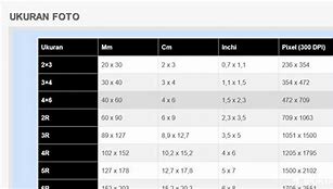 Foto 4X6 Sama Dengan Berapa Mm